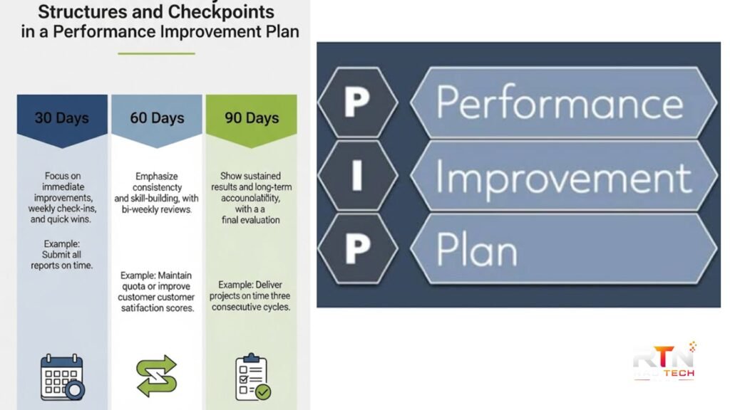 performance improvement plan: A Practical Guide for Employers and Employees performance improvement plan