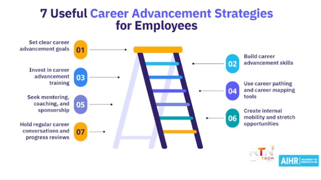 Career advancement strategies for Long-Term Professional Growth career advancement strategies