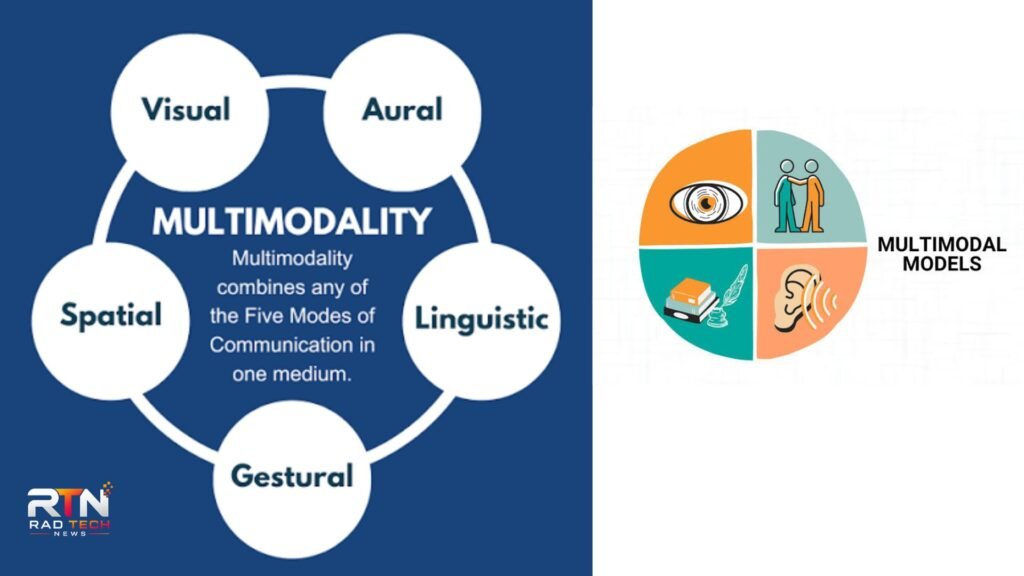 multimodal learning