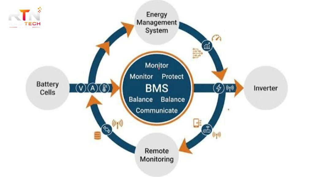 BMS Meaning: What BMS Stands For and How It Works bms meaning