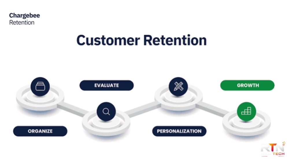 Customer Retention Strategies That Build Loyalty customer retention strategies