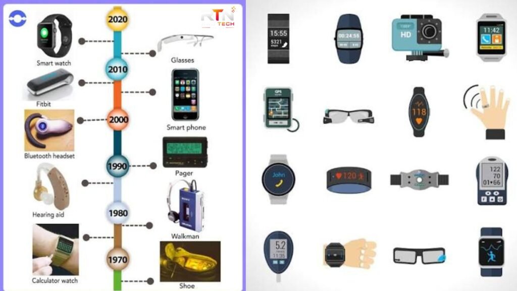 What Is Wearable Technology? Types, Uses & Benefits what is wearable technology