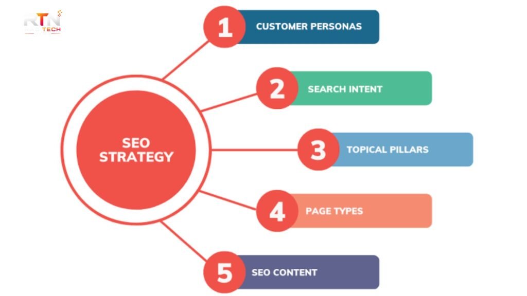 seo content marketing strategy