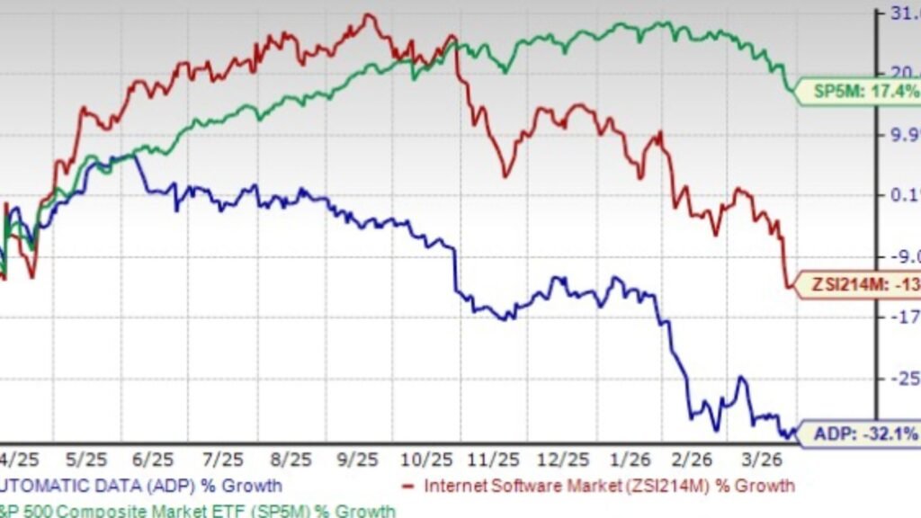 ADP Stock Price Today: Is ADP a Good Buy in 2026? adp stock price today